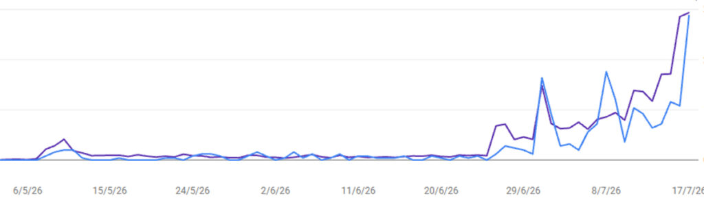 Gráfica evolutiva de laCritica.es en Google Search Console.